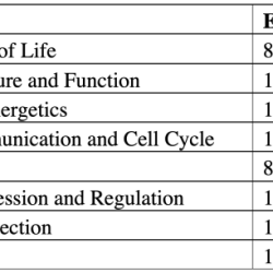 Unit 7 ap biology test