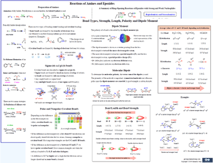 Organic chem 2 cheat sheet