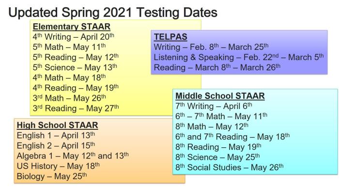 Staar lphs underestimate prep