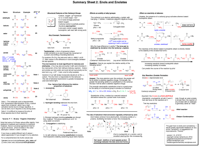 Chemistry cheat sheet organic education chem reddit cheatography comment