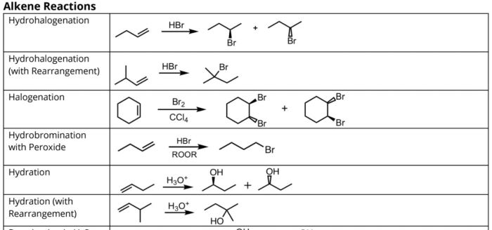 Organic chem 2 cheat sheet