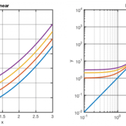 Semi log plots ap precalculus