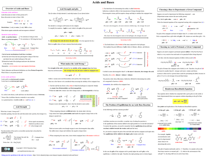 Nomenclature groups iupac priority compounds science chem naming chemie molecules prefix masterorganicchemistry priorities multiple biochimie electron organische funktionelle basis suffix