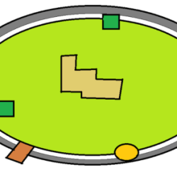 Latin model american urban city land use cities