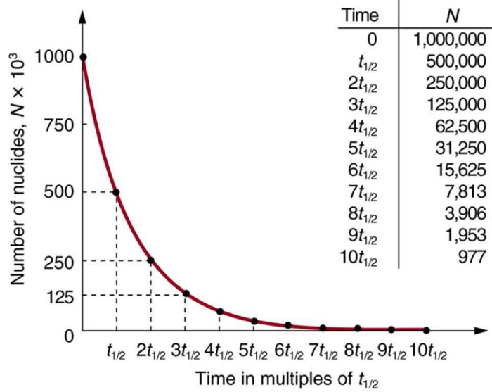 Nuclear 232 233 reaction th thorium produce fissile fission reactions basic choose board stop energy just