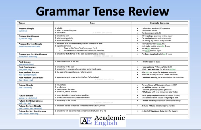 Repaso complete this grammar review