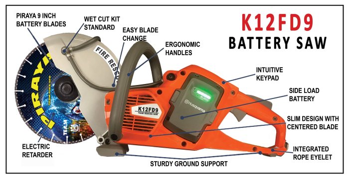 Why is it called a k12 saw