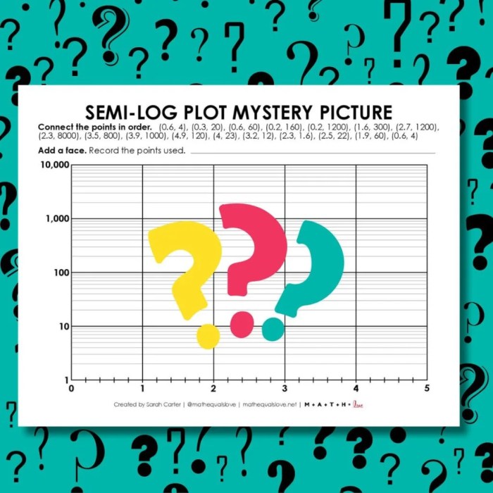 Semi log plots ap precalculus