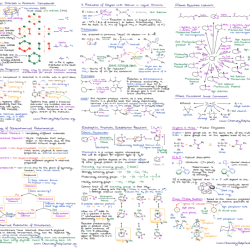 Organic chem 2 cheat sheet