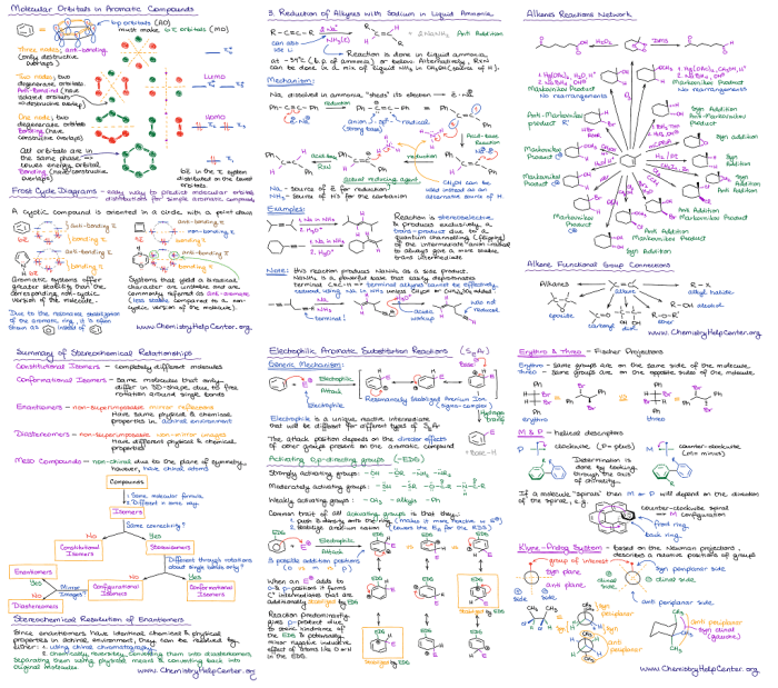 Organic chem 2 cheat sheet