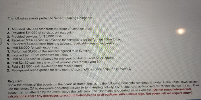 The following events pertain to super cleaning company