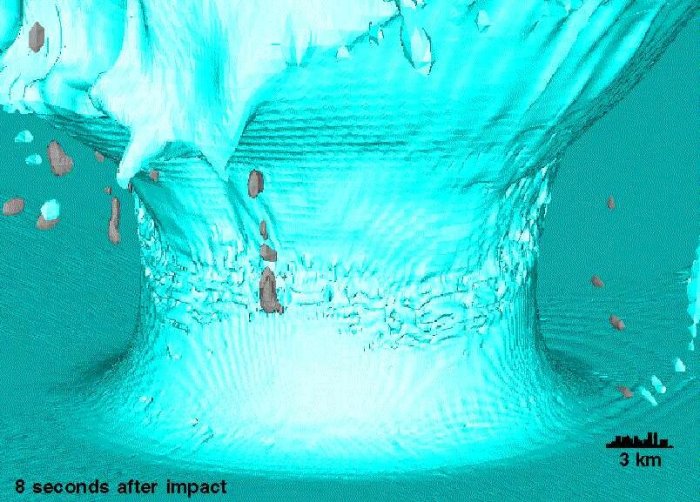 Rank the steps necessary to form a bolide impact.