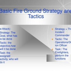 Strategic & tactical considerations on the fireground