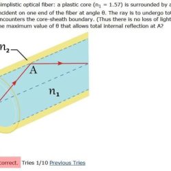 The figure depicts a simplistic optical fiber