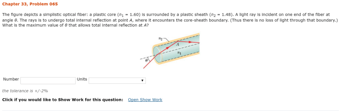 The figure depicts a simplistic optical fiber