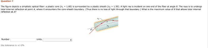 The figure depicts a simplistic optical fiber