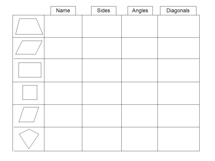 Worksheet properties squares quiz rectangles exam rhombuses study geometrical logic reasoning except pictured shape following practice